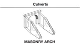 C1263 - Culverts - Masonry Arch 2pc (HO Scale)