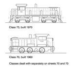 DS-73 - 73 Class Diesel Locomotive Bo-Bo