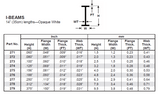 EG275 - Plastic I-Beam - 0.156 (3pc)