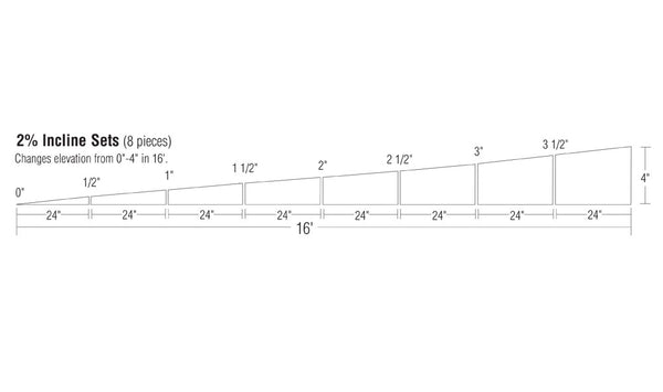 ST1410 - Incline/Decline Set 2% – Australian Modeller
