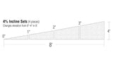 ST1411 - Incline/Decline Set 4%