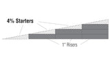 ST1413 - Incline/Decline Starter 4%