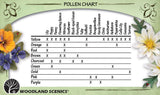 T4643 - Pollen - Gold